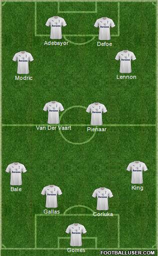 Tottenham Hotspur Formation 2011