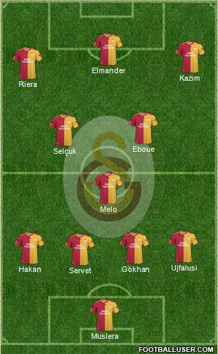 Galatasaray SK Formation 2011