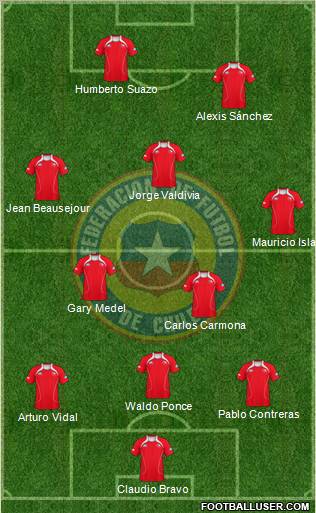 Chile Formation 2011