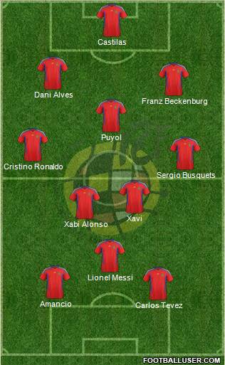 Spain Formation 2011