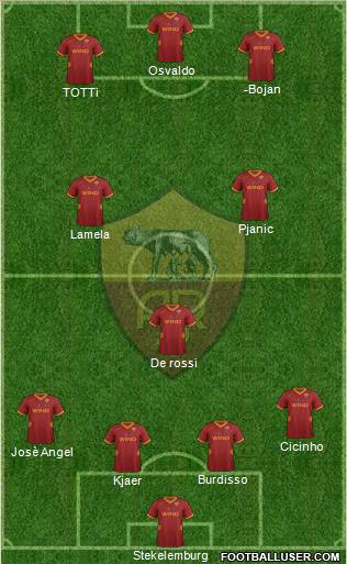 AS Roma Formation 2011