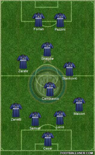 F.C. Internazionale Formation 2011