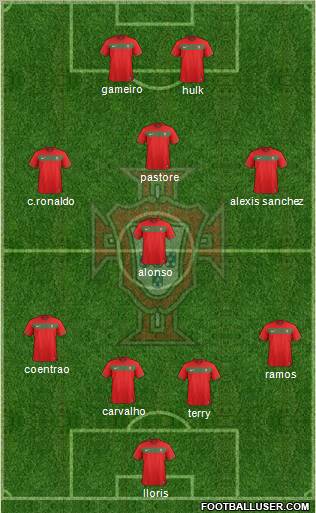 Portugal Formation 2011