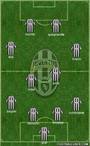 Juventus Formation 2011