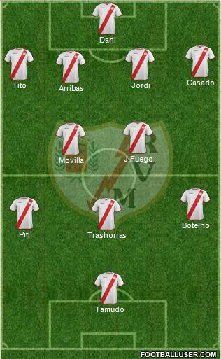 Rayo Vallecano de Madrid S.A.D. Formation 2011