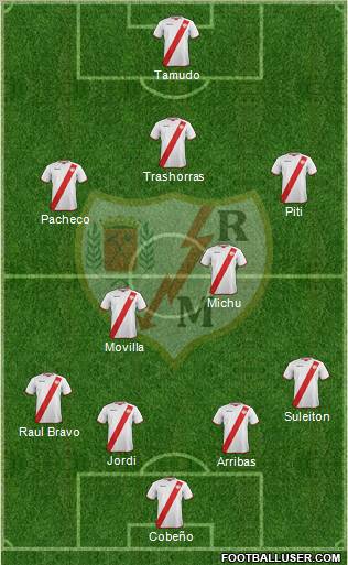 Rayo Vallecano de Madrid S.A.D. Formation 2011