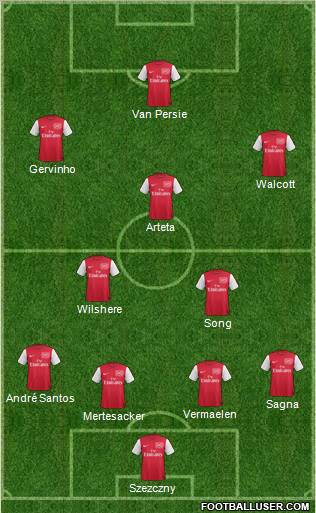 Arsenal Formation 2011