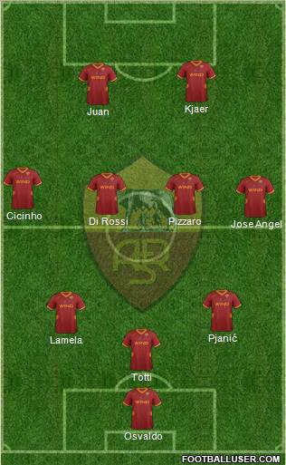 AS Roma Formation 2011