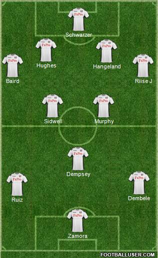 Fulham Formation 2011