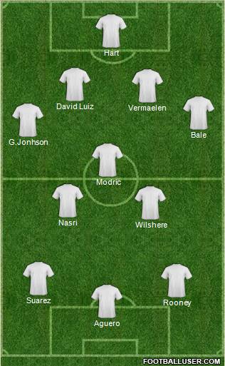 Dream Team Formation 2011