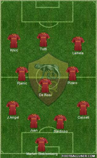 AS Roma Formation 2011