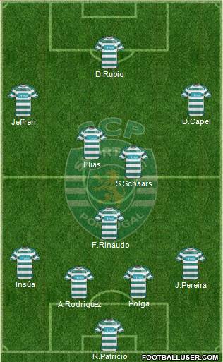 Sporting Clube de Portugal - SAD Formation 2011