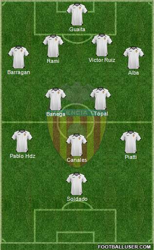 Valencia C.F., S.A.D. Formation 2011