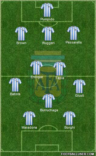 Argentina Formation 2011