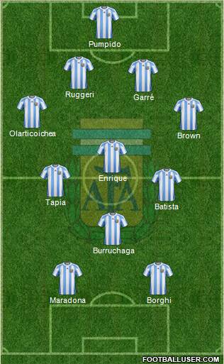 Argentina Formation 2011