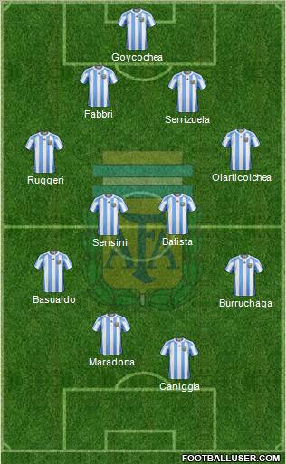 Argentina Formation 2011