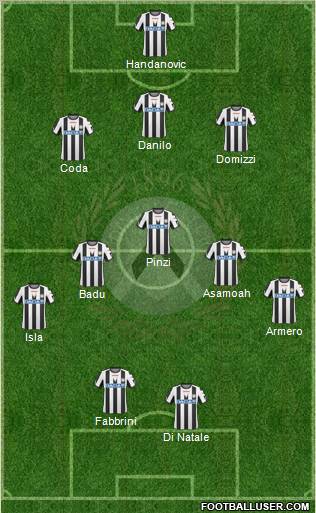 Udinese Formation 2011