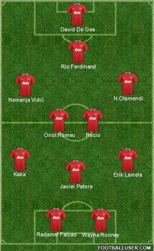 Manchester United Formation 2011