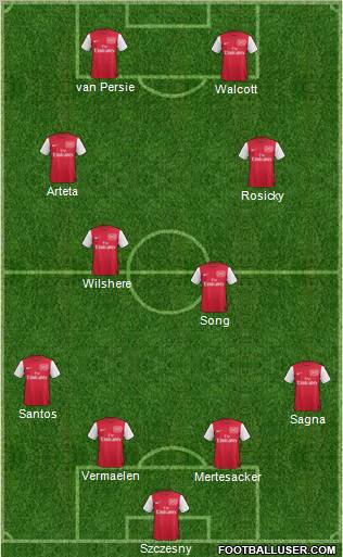 Arsenal Formation 2011