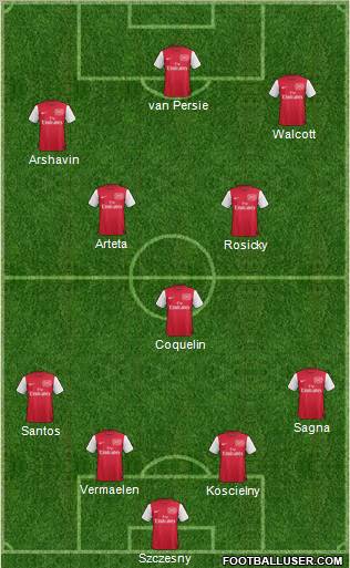 Arsenal Formation 2011