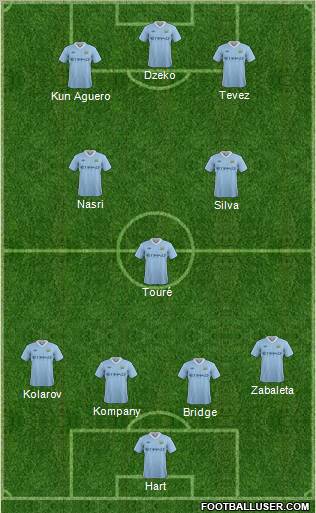 Manchester City Formation 2011