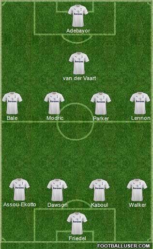 Tottenham Hotspur Formation 2011