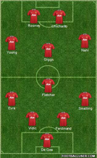 Manchester United Formation 2011