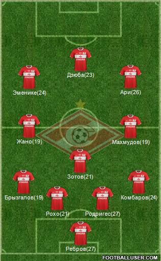 Spartak Moscow Formation 2011