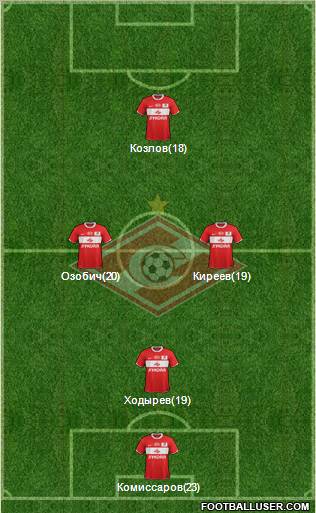 Spartak Moscow Formation 2011