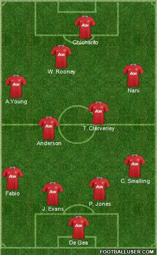 Manchester United Formation 2011