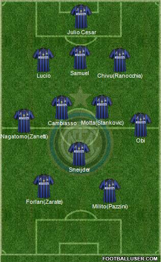 F.C. Internazionale Formation 2011