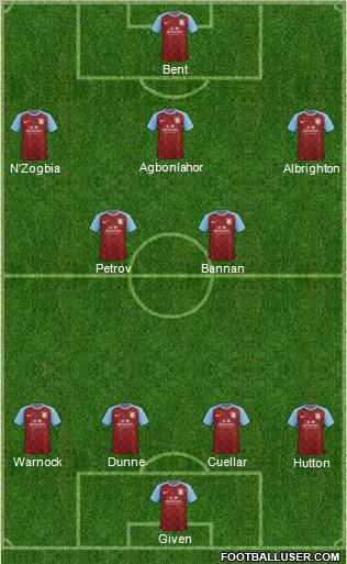 Aston Villa Formation 2011