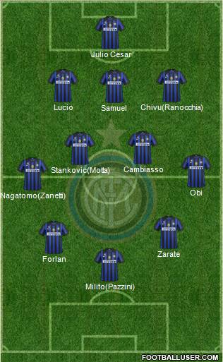 F.C. Internazionale Formation 2011