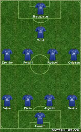 Everton Formation 2011