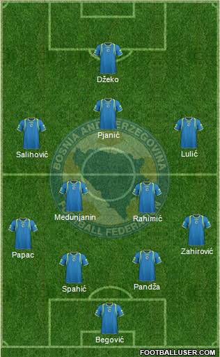 Bosnia and Herzegovina Formation 2011