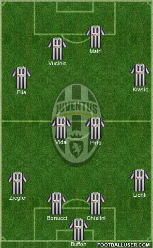 Juventus Formation 2011