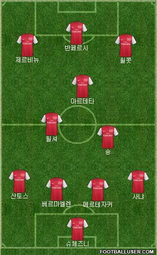 Arsenal Formation 2011