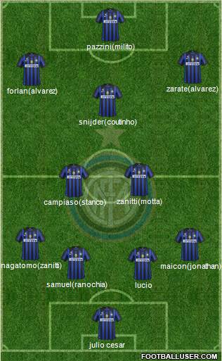 F.C. Internazionale Formation 2011