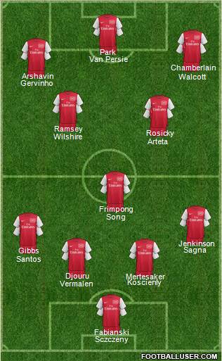 Arsenal Formation 2011