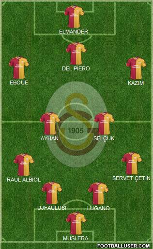 Galatasaray SK Formation 2011