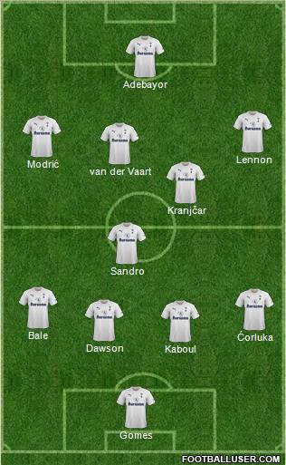 Tottenham Hotspur Formation 2011