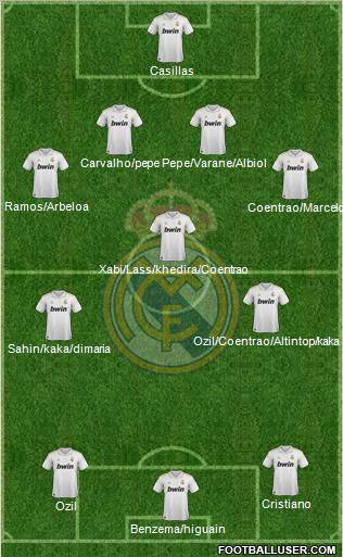 Real Madrid C.F. Formation 2011