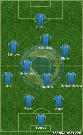 Bosnia and Herzegovina Formation 2011