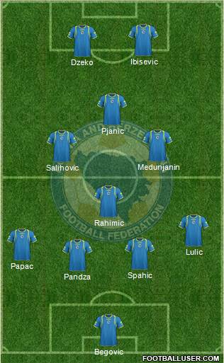 Bosnia and Herzegovina Formation 2011