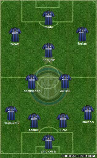 F.C. Internazionale Formation 2011