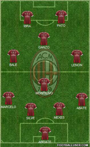 A.C. Milan Formation 2011