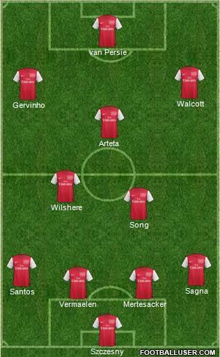 Arsenal Formation 2011