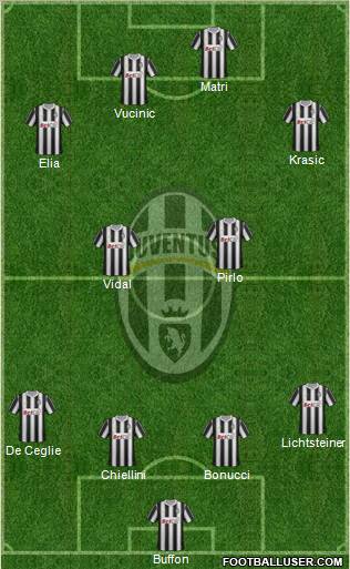 Juventus Formation 2011