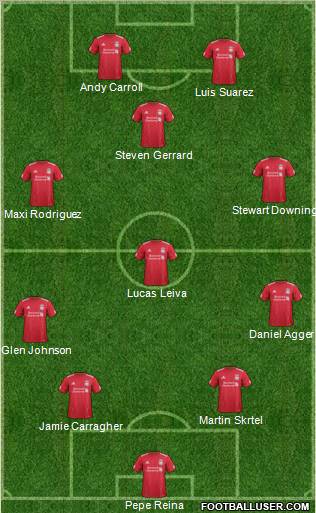 Liverpool Formation 2011