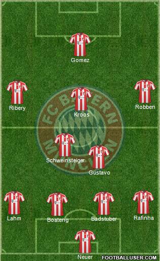 FC Bayern München Formation 2011